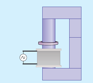 Continuous iron core: no levitation