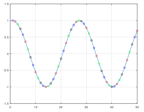 Interpolation