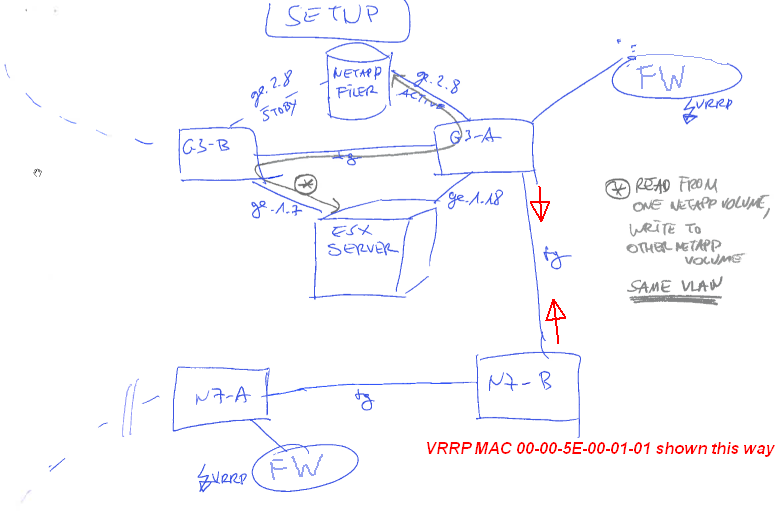 network diagram