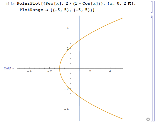 evaluated plot