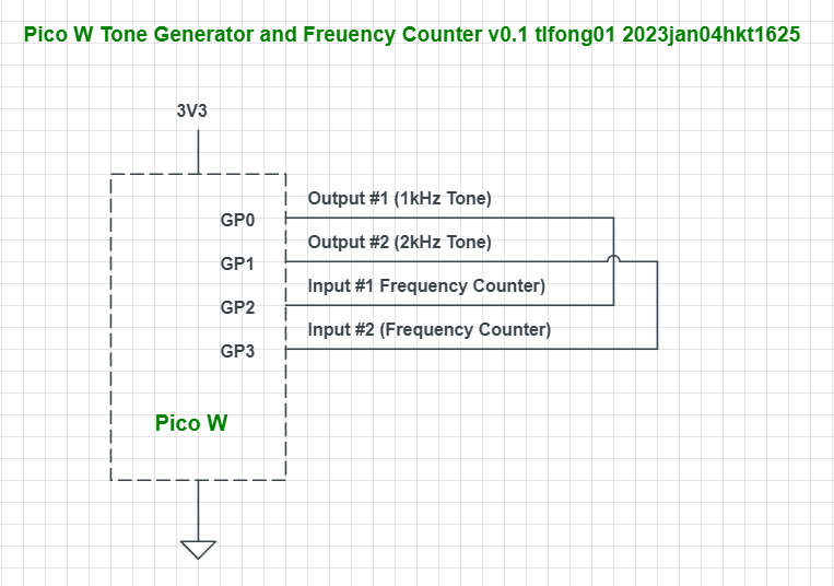 tone gen and freq ctr