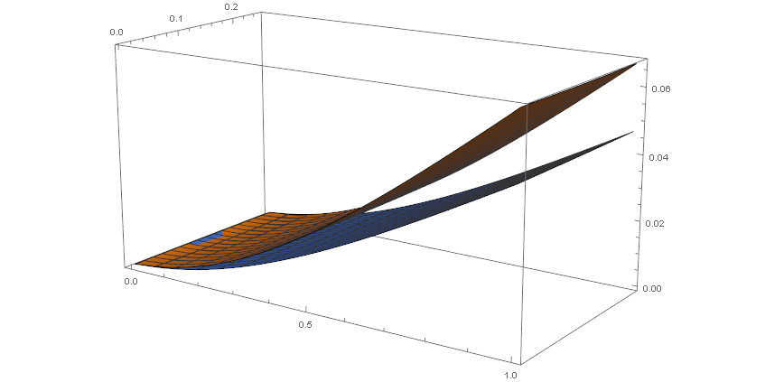 Mathematica graphics