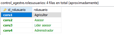 Tabla de roles de usuario