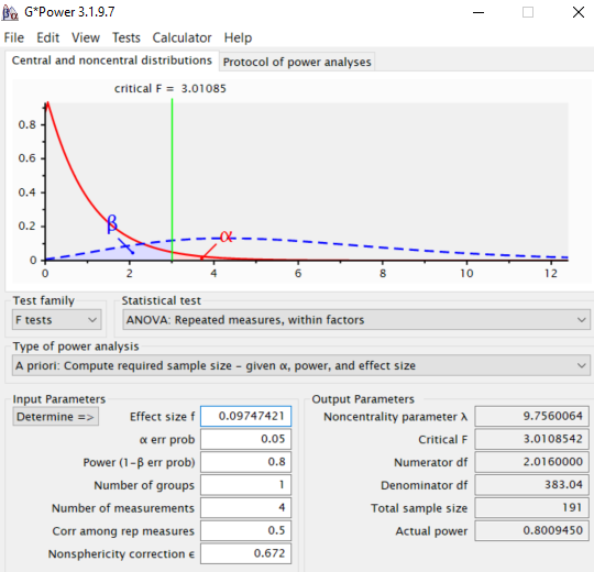 G-Power with n=191