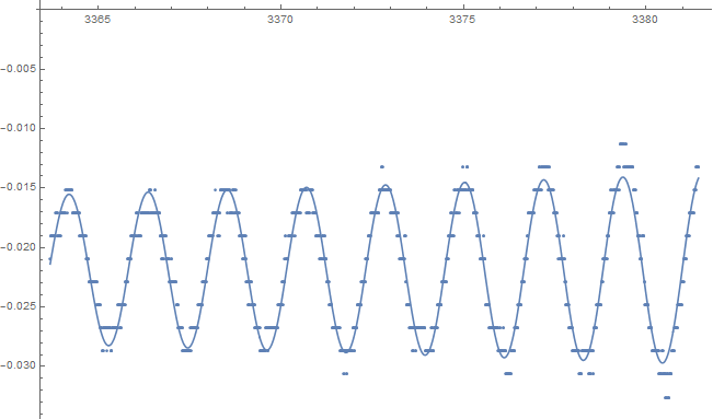 Mathematica graphics