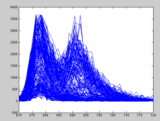 This is an example of my emission data