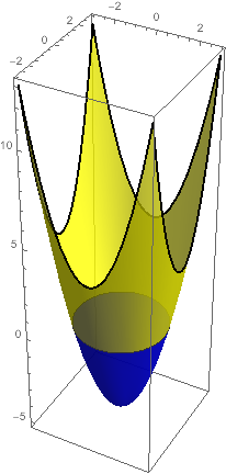 Mathematica graphics