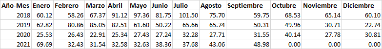 introducir la descripción de la imagen aquí