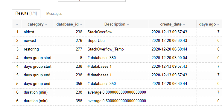 query result showing restoring StackOverflow_temp started at 2020-12-20 6:30:44