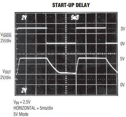 MAX756 start-up delay