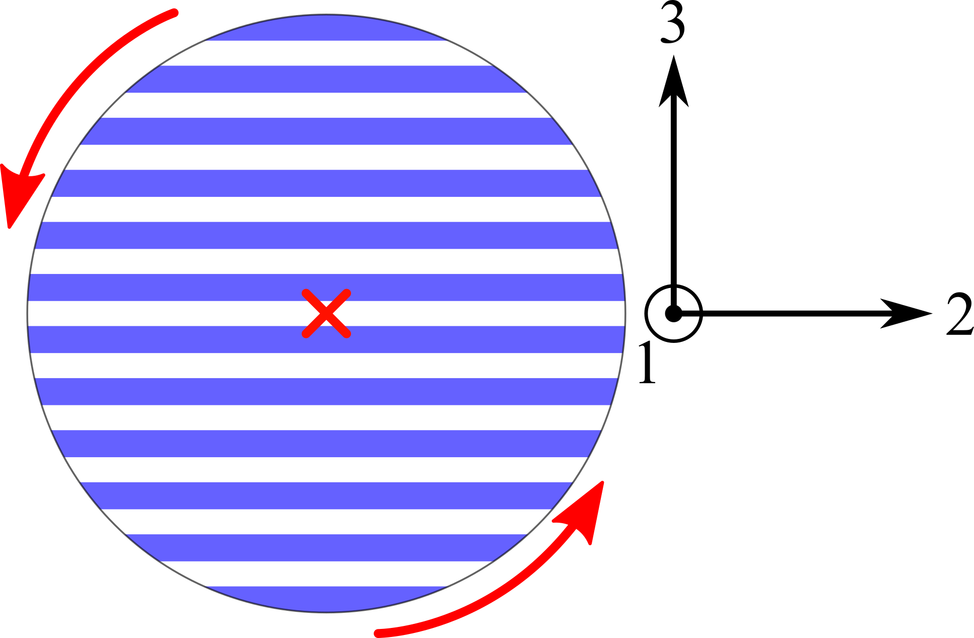 Cross-section of cylinder