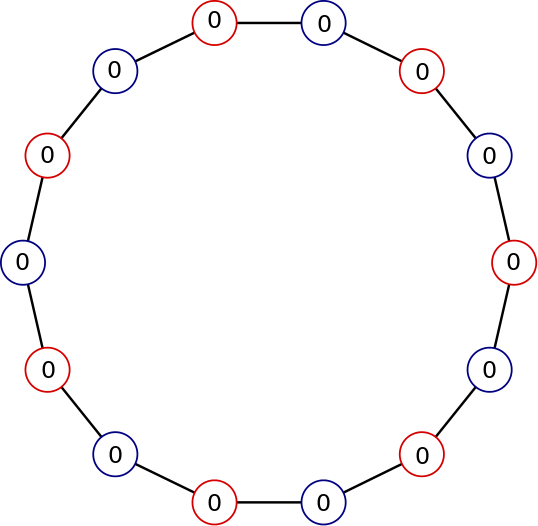 A cycle graph with 14 vertices of weight 0 and edges of weight 1.