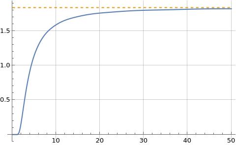 Illustration of formula (1) for p(x)