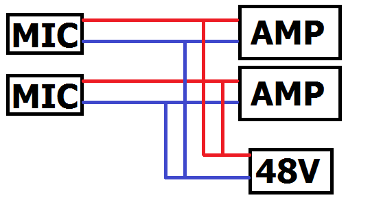 Mics and amps and phantom