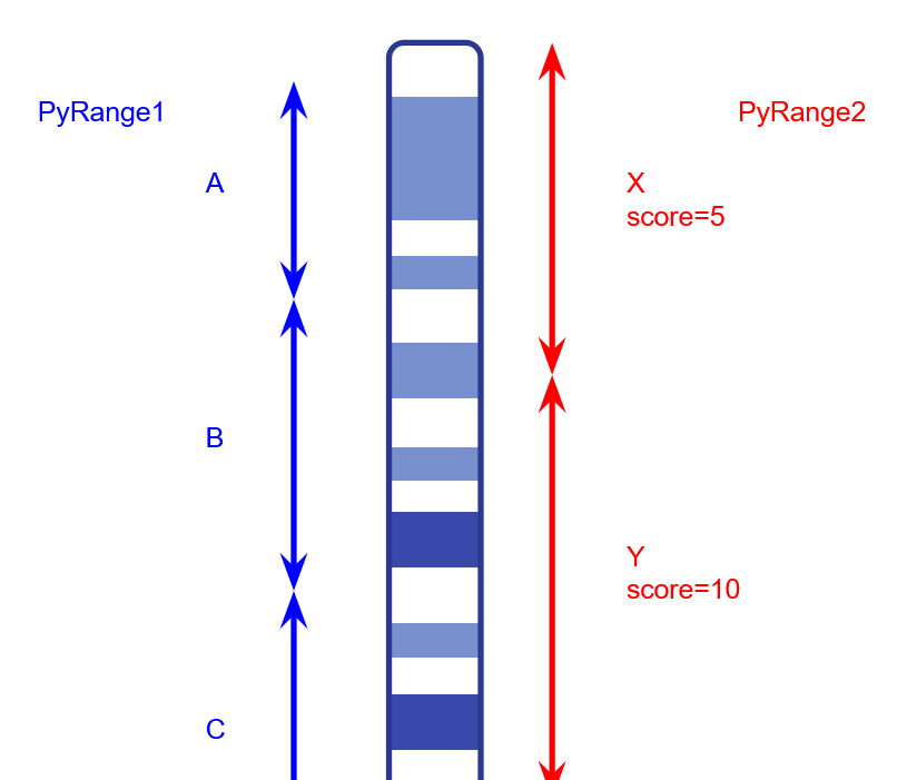 drawing of the calculations I wish to make