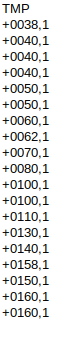 Temp data