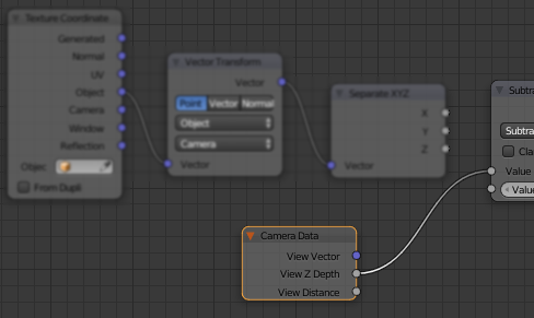 camera data