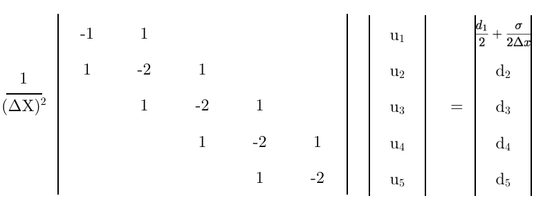 Poisson equation with a Neumann boundary condition on the left-hand side (corrected)