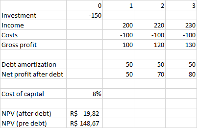 Table with data