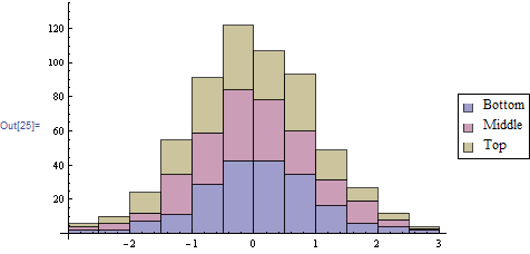 histogram