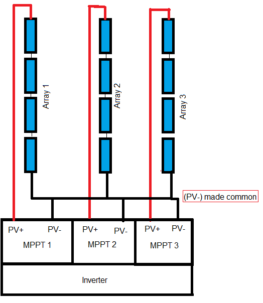 effective layout of the setup