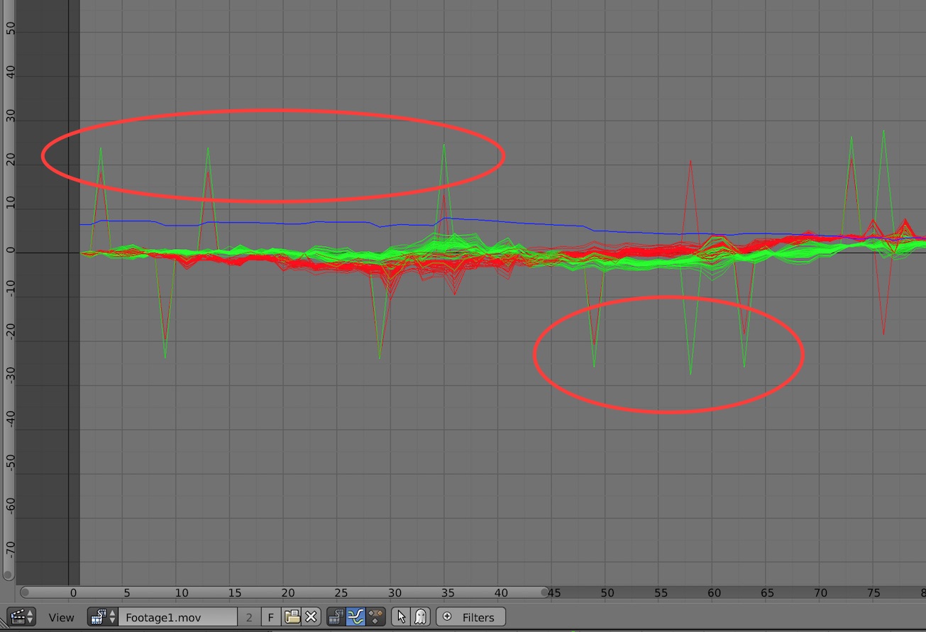 MCE graph display shows big sliding errors