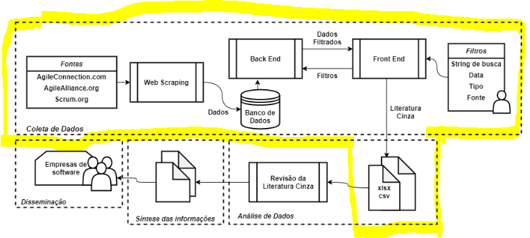 Diagrama original