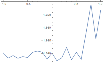 Mathematica graphics