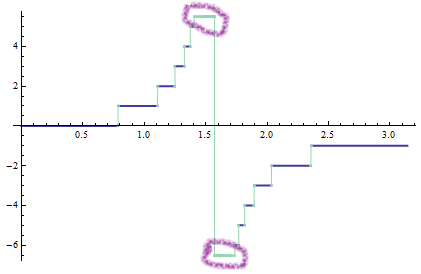 original exclusion plot