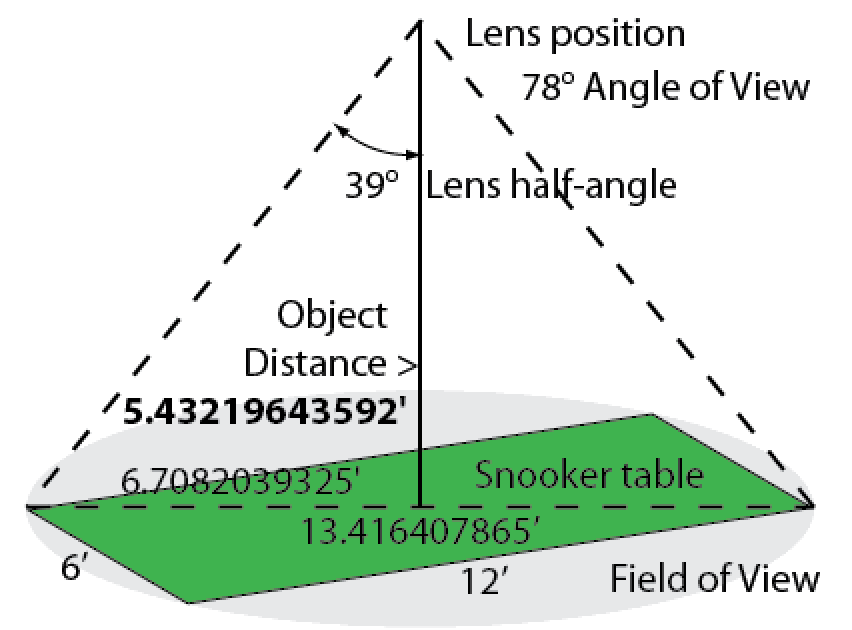 ![camera set-up diagram