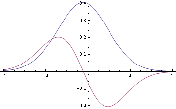 Mathematica graphics