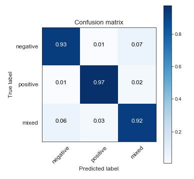 Corrected Test Set - Model trained uncorrected