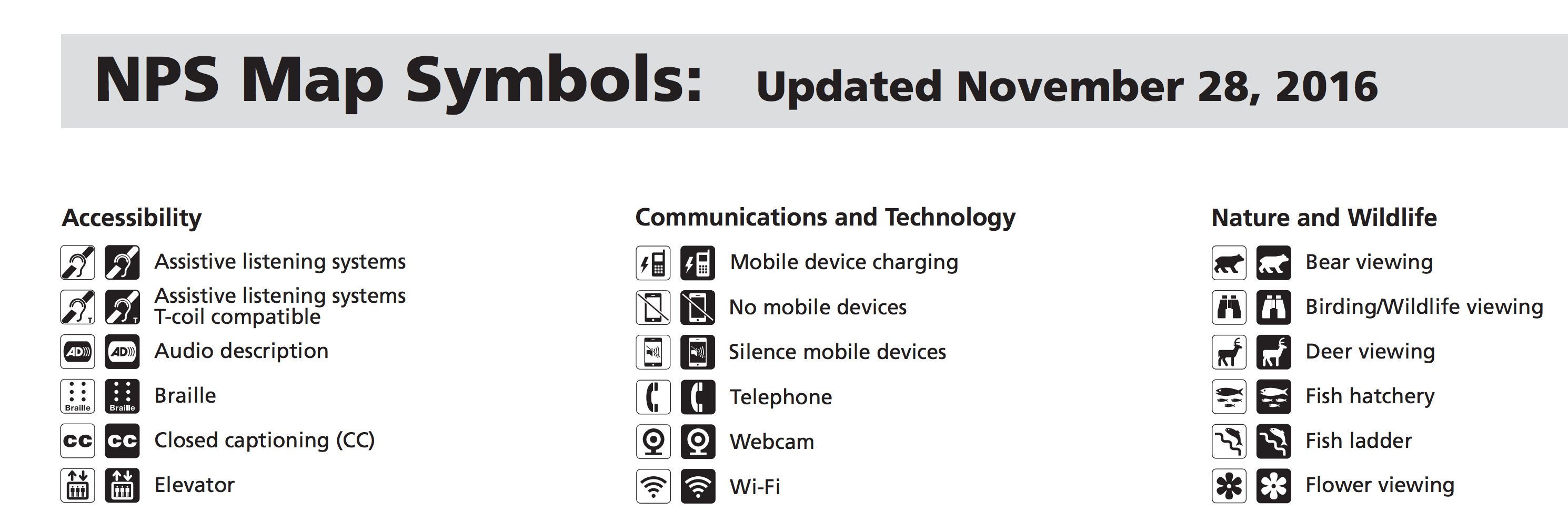 NPS Map Symbols PDF Screenshot Showing What Is Available