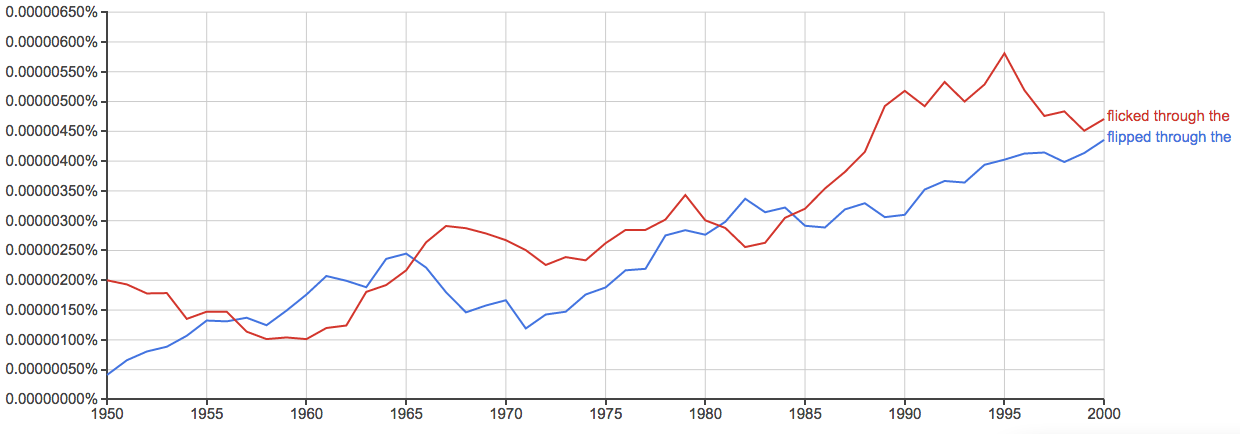 British Ngram