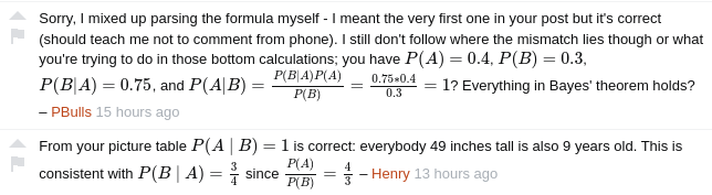 Comments explaining Baye's use for the problem.