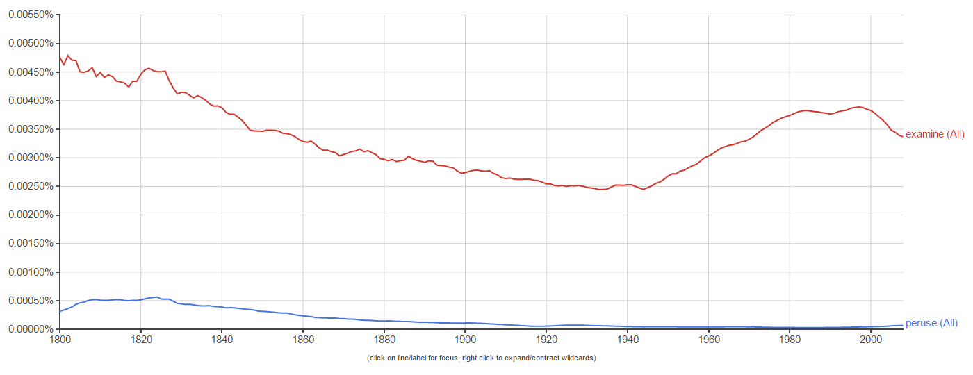 peruse vs. examine