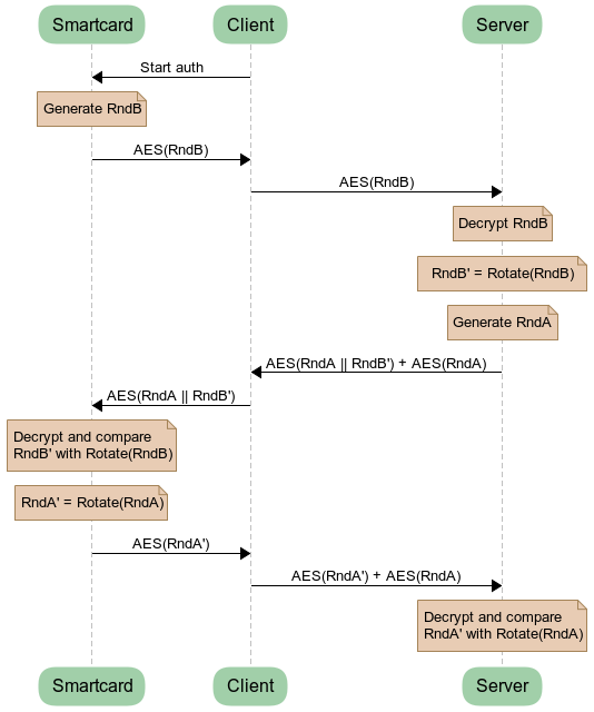 modified sequence