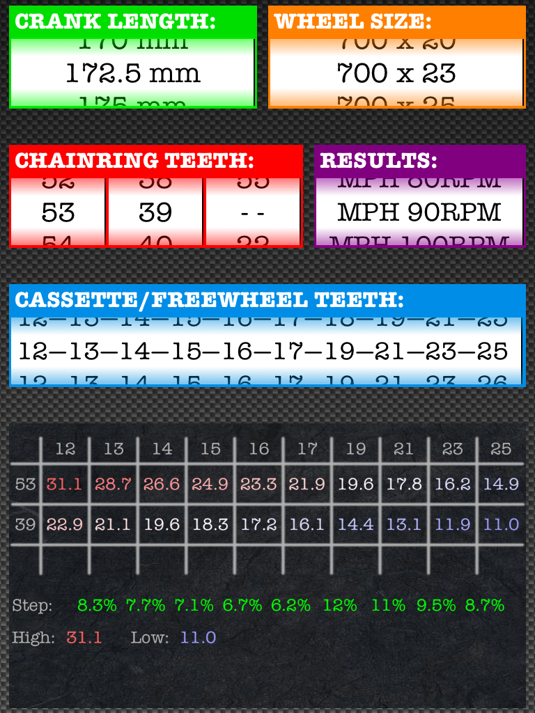 Standard Double gearing and Speed Chart @ 90RPM