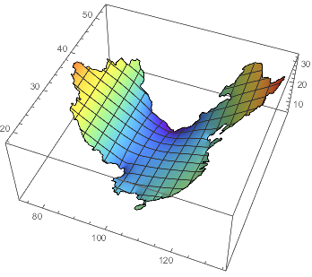 Mathematica graphics