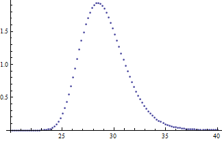 datapoints