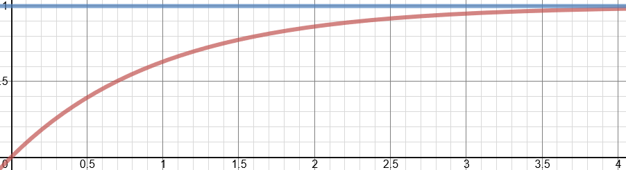 y=1-e^(-x)