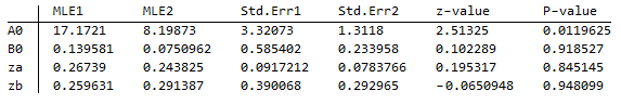 Table for comparing regression coefficients