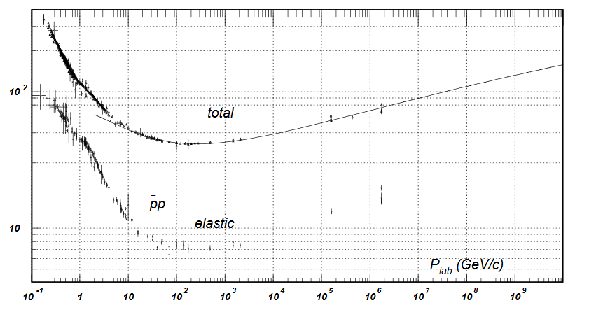 protonantiproton