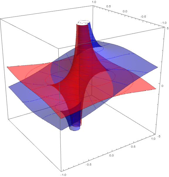 Mathematica graphics