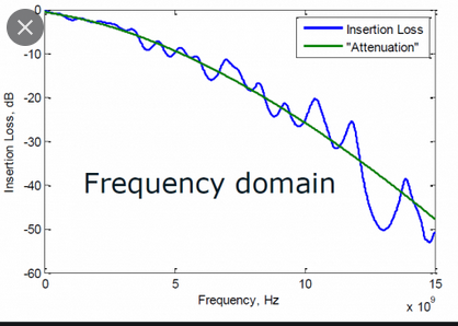 INSERTION LOSS