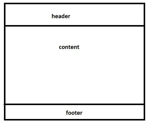 site structure