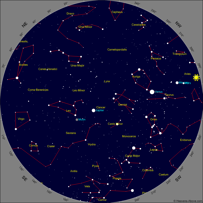 Sky for 27 April 2015