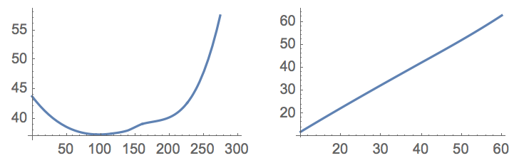 Estimation 1