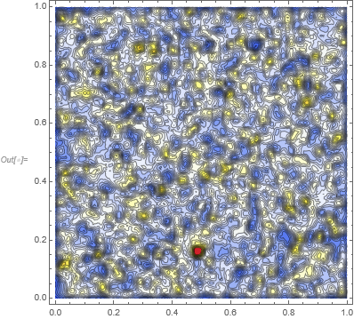 Contour plot of kernel density