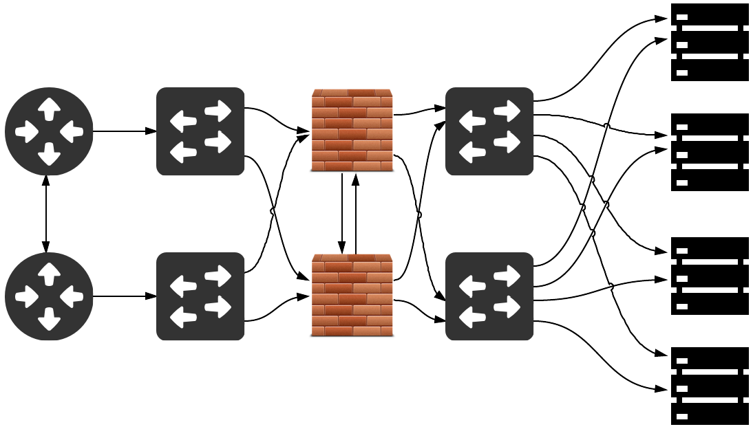 Network Setup Diagram